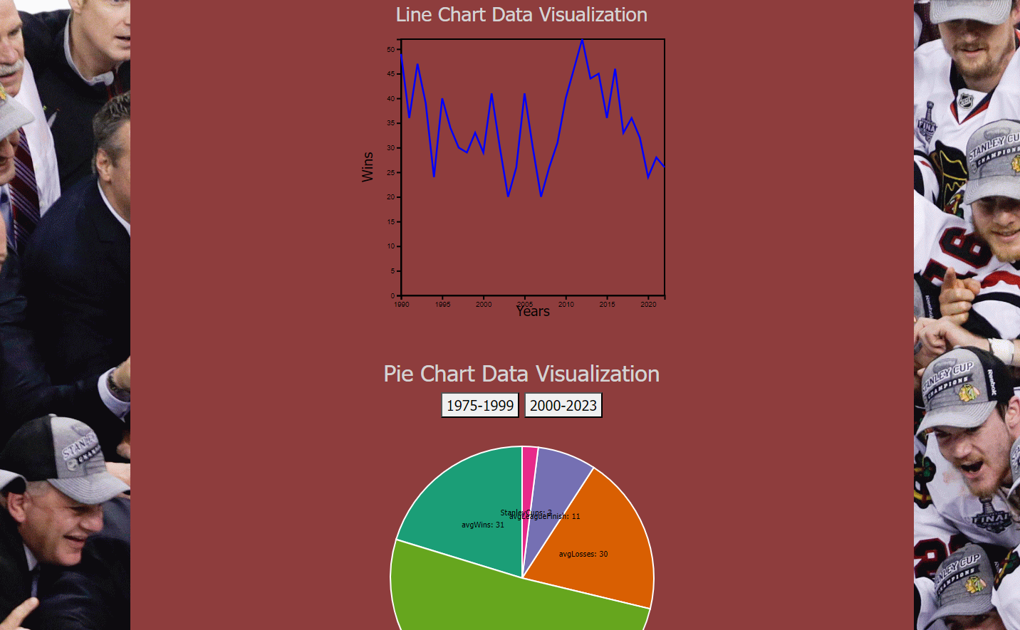 Data Visualization Screenshot