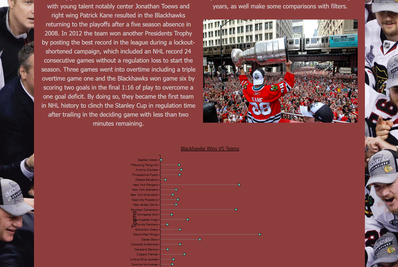 Data Visualization Screenshot