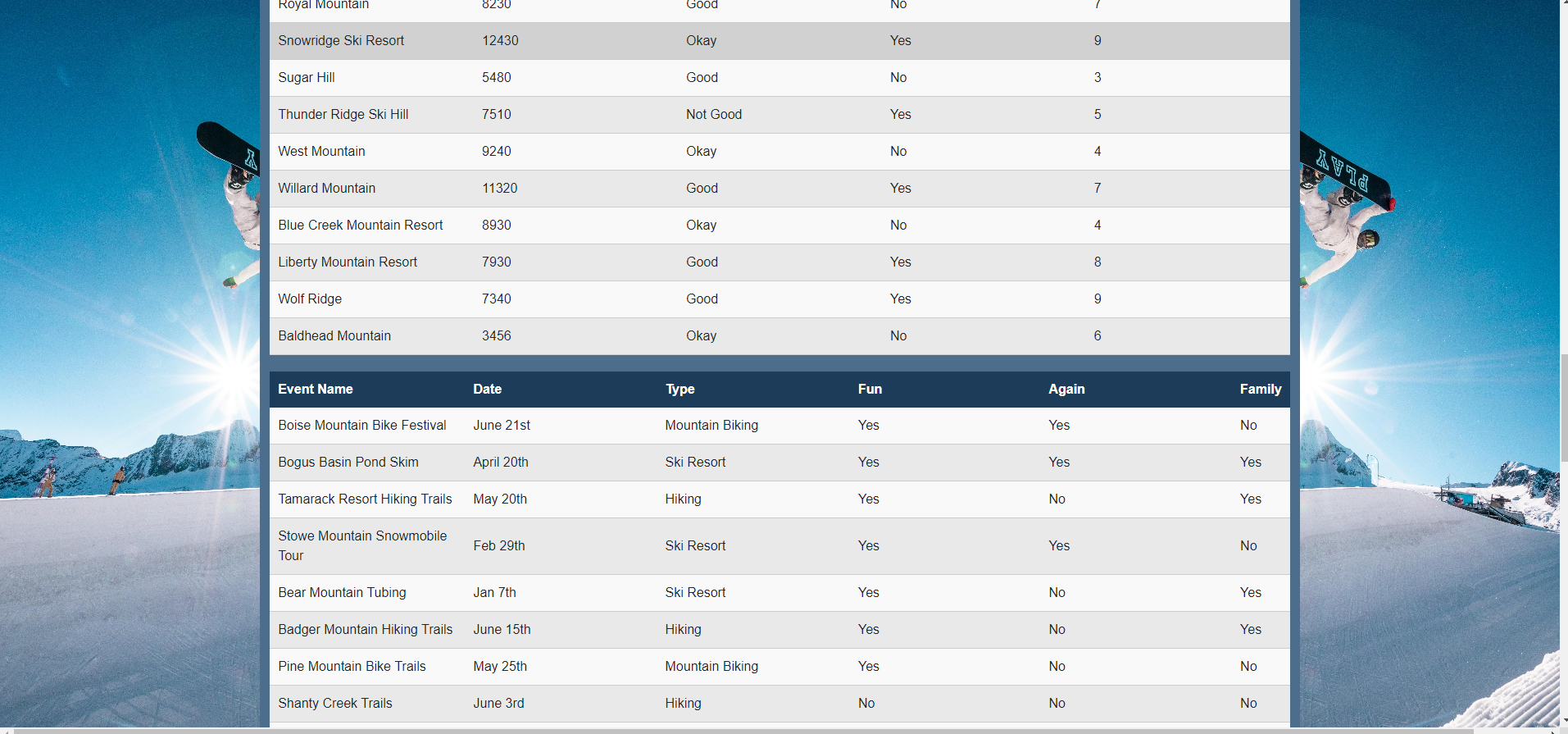 Ski Survey Website Screenshot